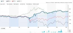 Cartera para cubrirse de fases bajistas del mercado